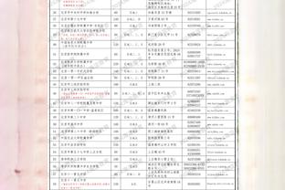 媒体人：老国脚以前在国家队也辣眼睛，难道退役后就自动升华了？